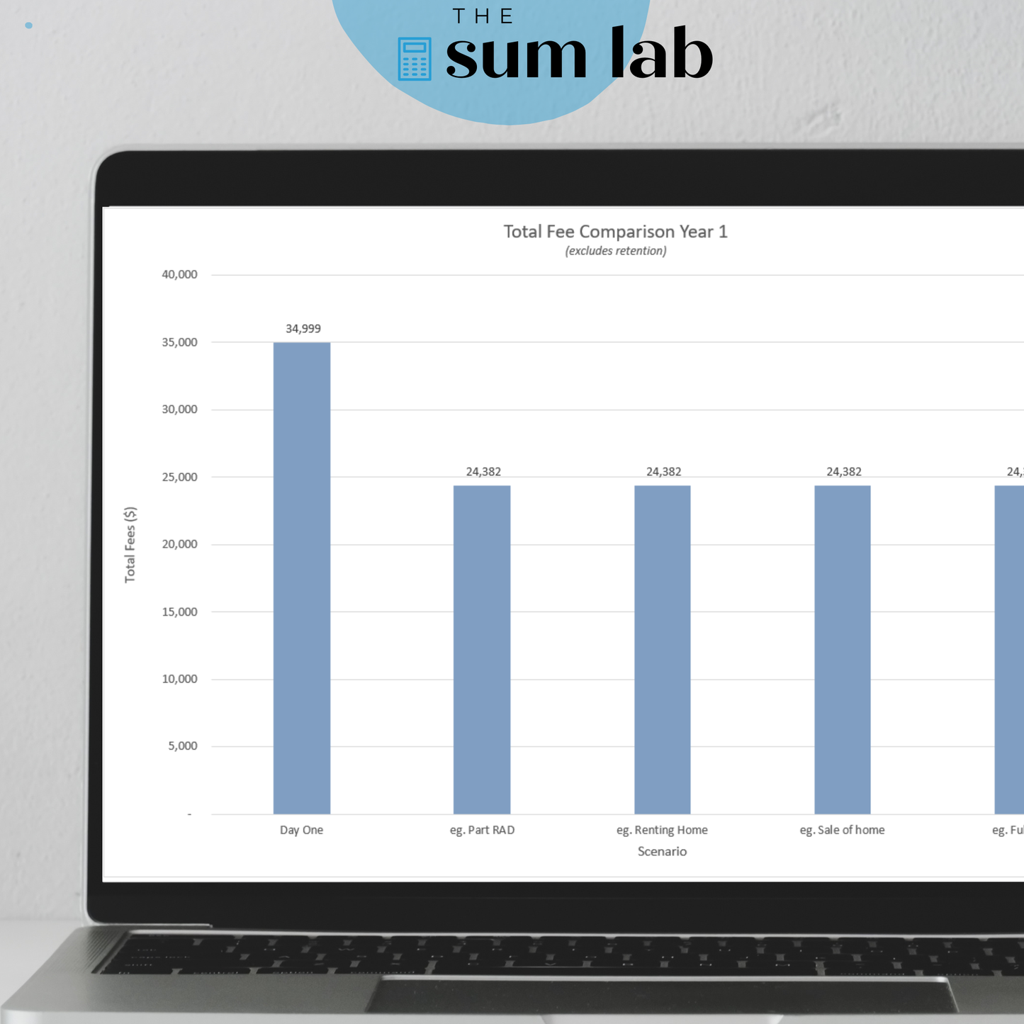 Aged Care Strategy Comparison Calculator - Pre & Post 1 November 2025