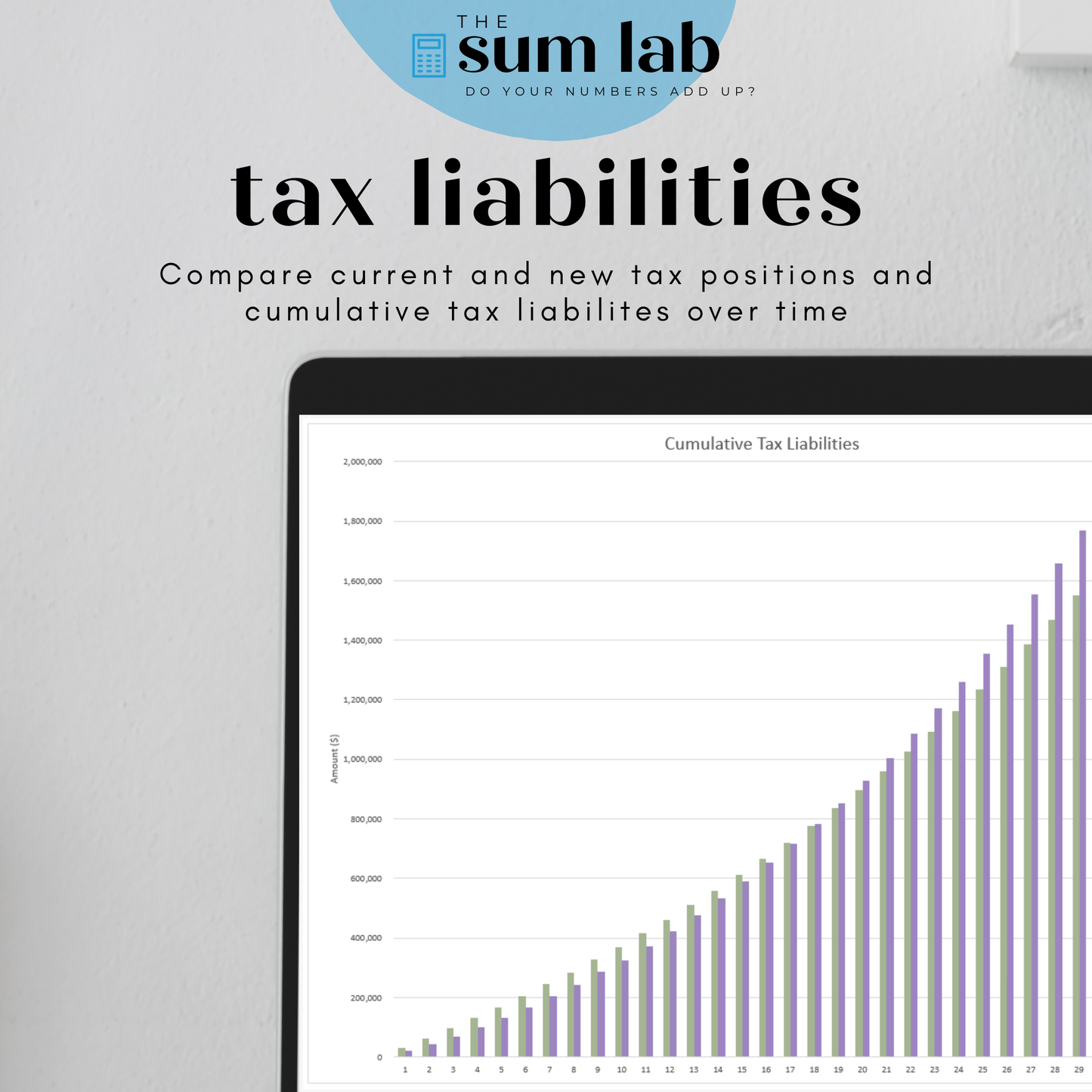 Investment Property Analysis Calculator