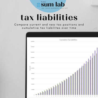 Investment Property Analysis Calculator