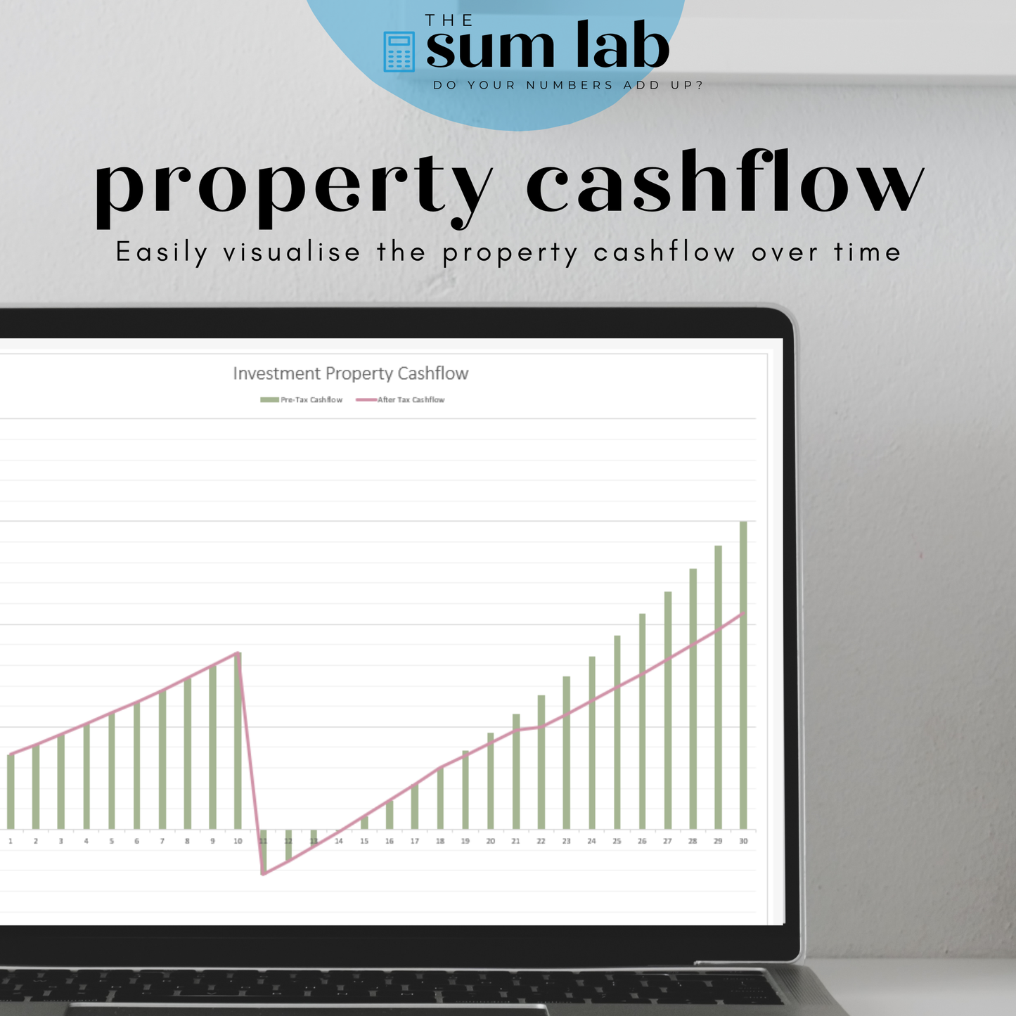 Investment Property Analysis Calculator