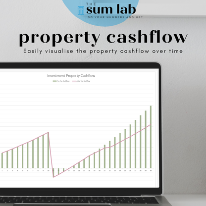 Investment Property Analysis Calculator