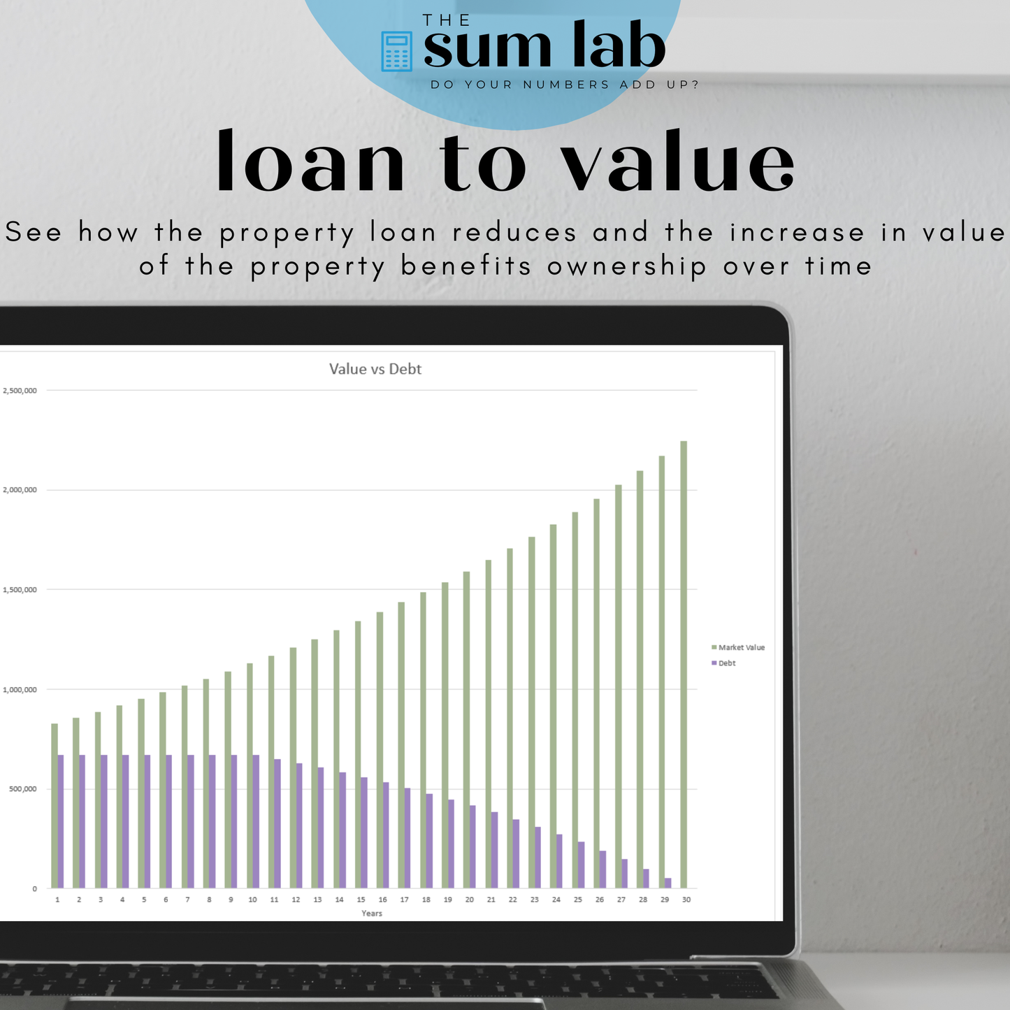 Investment Property Analysis Calculator