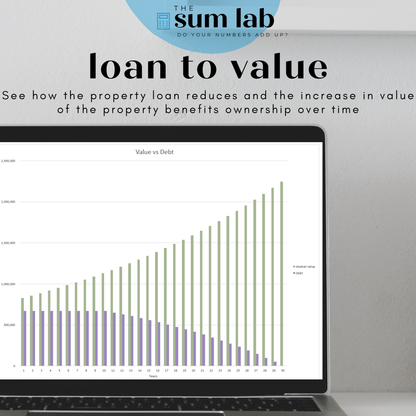 Investment Property Analysis Calculator