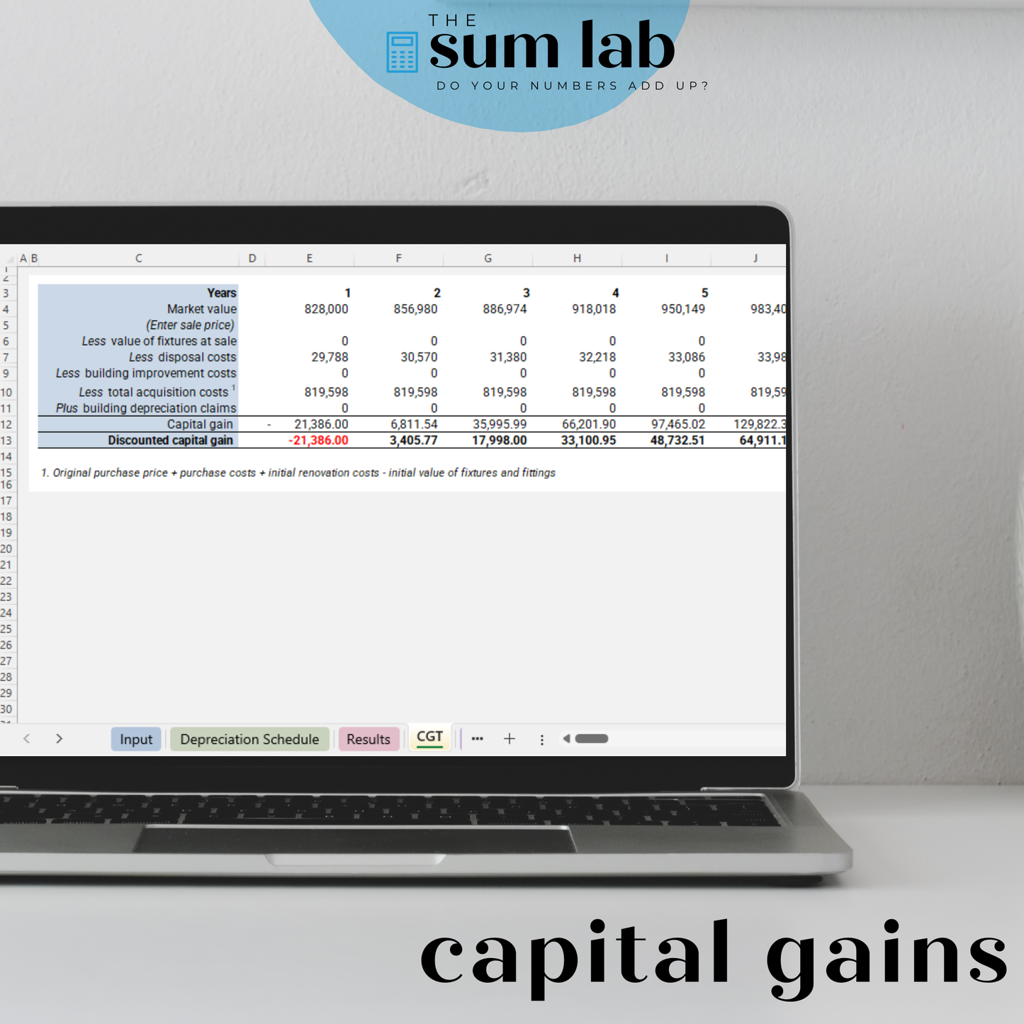 Investment Property Analysis Calculator