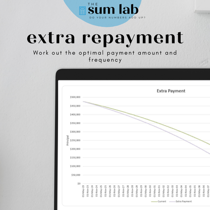 Loan Repayment Calculator