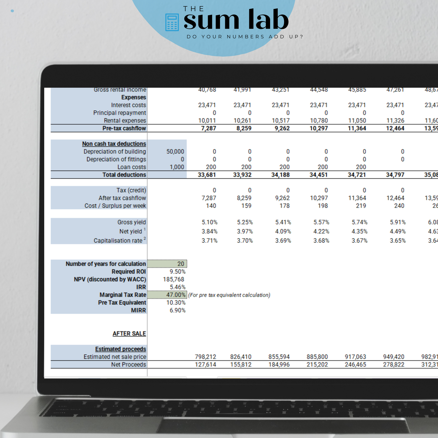 Investment Property Analysis Calculator