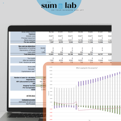 Investment Property Analysis Calculator