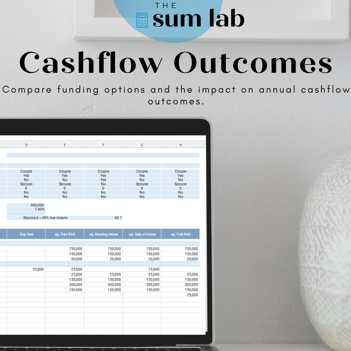 Aged Care Strategy Comparison Calculator - Pre & Post 1 November 2025