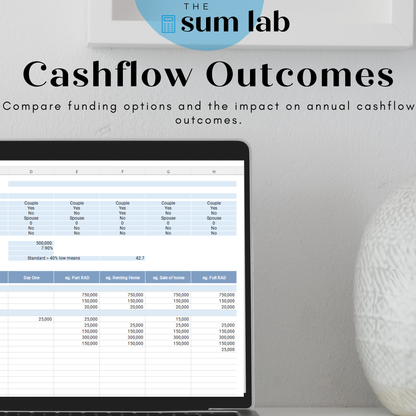 Aged Care Strategy Comparison Calculator - Pre & Post 1 November 2025