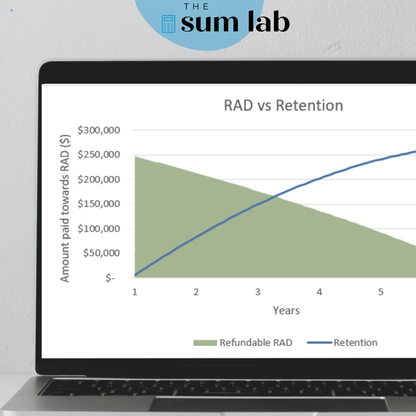 Aged Care Strategy Comparison Calculator - Pre & Post 1 November 2025
